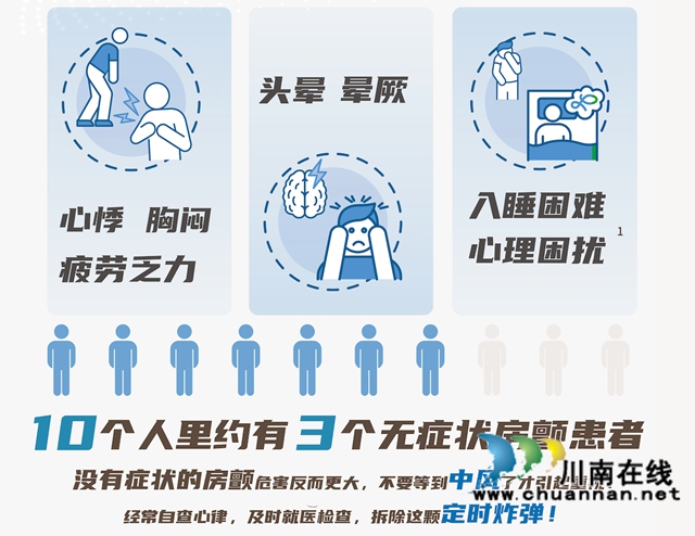 6月6日房颤日:关注心房颤,预防脑卒中(图2) 2.jpg