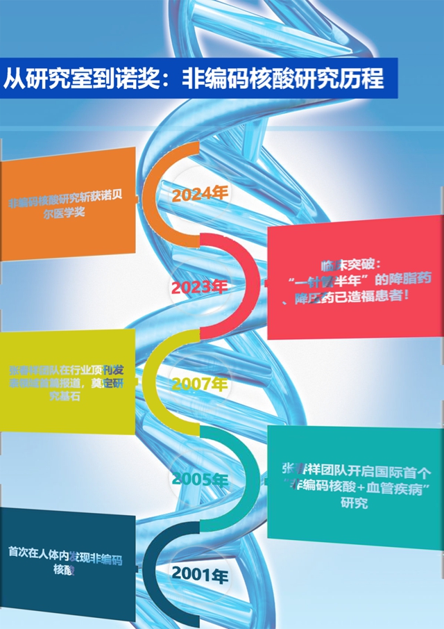 学术前沿|非编码核酸生命活动的 "幕后指挥官"—— 张春祥教授团队带你探索医学新蓝海(图2) 6402.jpg