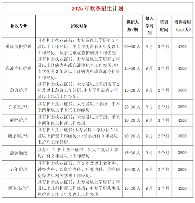 四川省专科护士培训基地西南医科大学附属医院2025年（秋季）专科护士培训招生简章