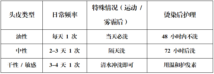 每天洗头 VS 隔几天洗头，哪个更伤头发？