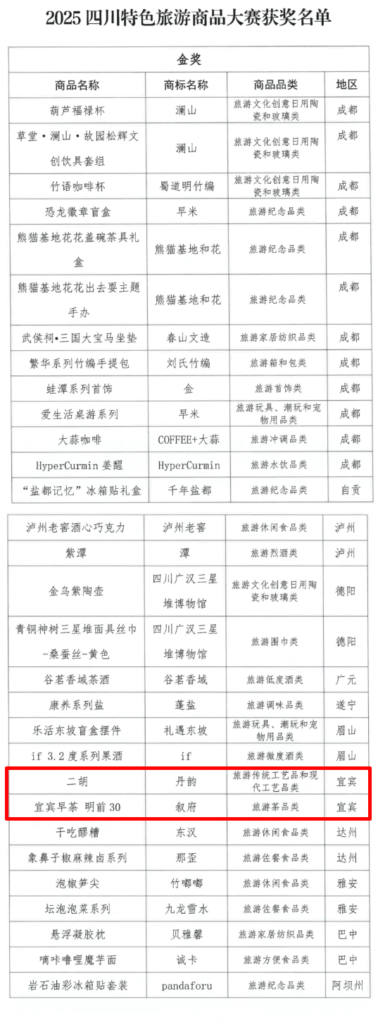 宜宾获奖了！2金3银4铜！