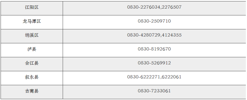 关于泸州市2025年五年制高职志愿填报安排、政策加分及招生计划