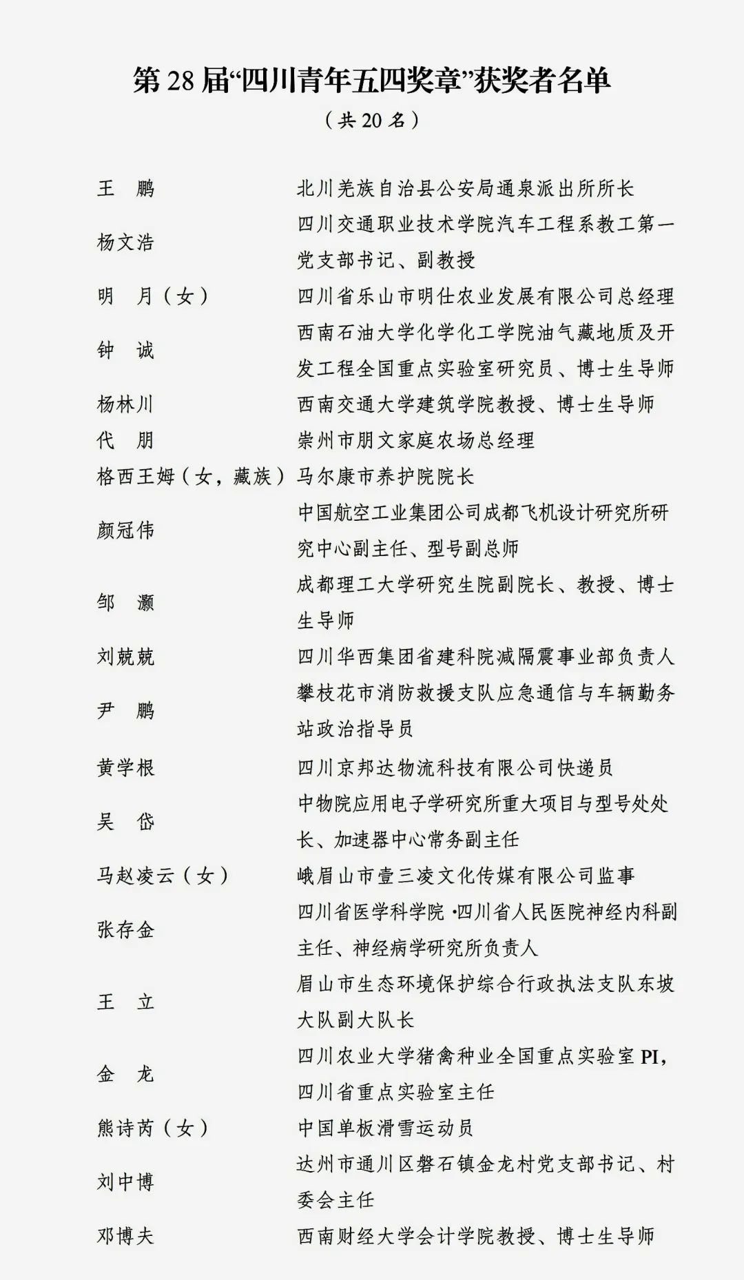 泸州这些师生获奖！2025年“四川青年五四奖”公布