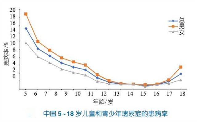全省首批丨西南医大附院获批国家级儿童遗尿症定点诊治单位(图3) 3.jpg