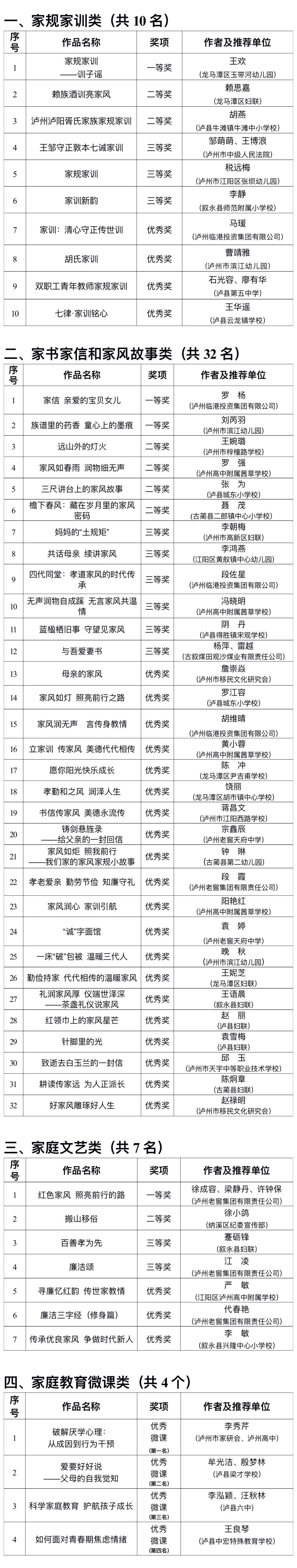 涵养好家风 共筑家国梦丨酒城家庭家教家风优质资源征集活动获奖作品揭晓(图3) 3.jpg