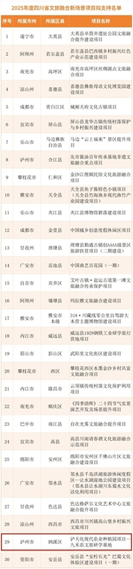 纳溪文旅融合新场景项目拟获省上支持,泸州仅2个(图2) 2.jpg