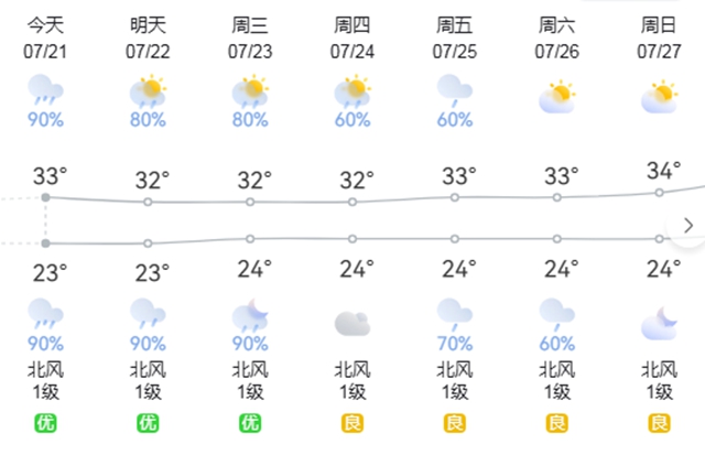 大暑时节如何养生?(图2) 2.jpg