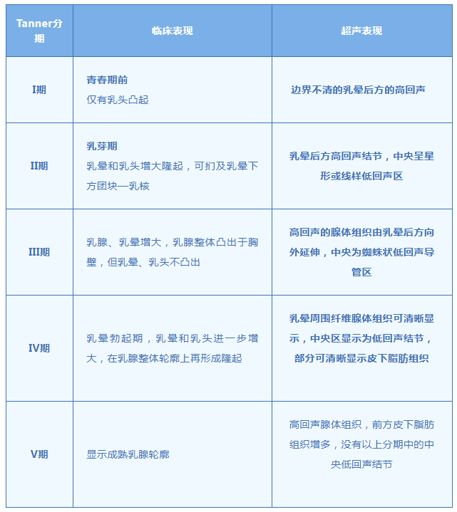 关于女童性早熟,超声医生有话说→(图4) 5.png