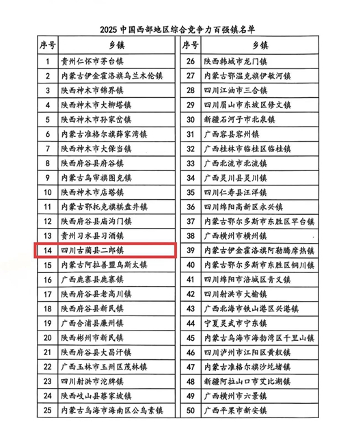 蝉联四川省第一位|古蔺县二郎镇四次登榜西部百强镇(图2) 2.jpg