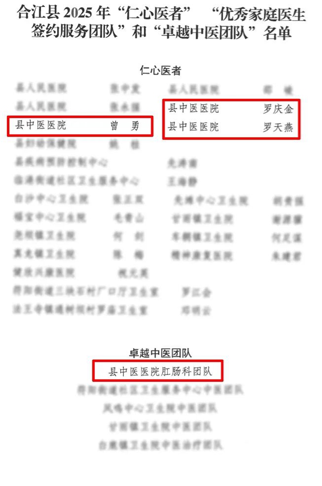 医师节,合江县中医医院的他们荣获县委县政府表扬!(图3) 6403.jpg
