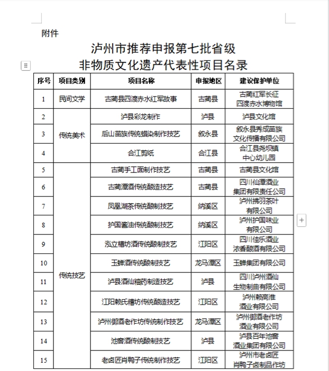正在公示!泸州拟推荐26个项目申报第七批省级非遗(图1) 6401.jpg
