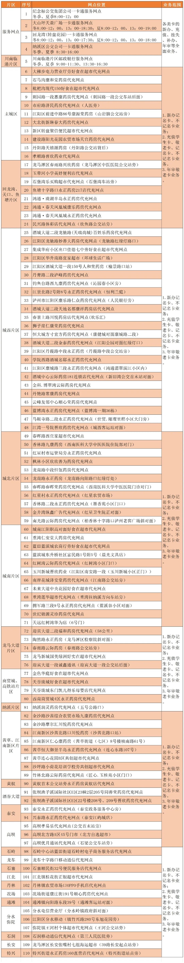 【开学出行坐公交】学生卡办理指南一键收藏(图1) 6401.jpg