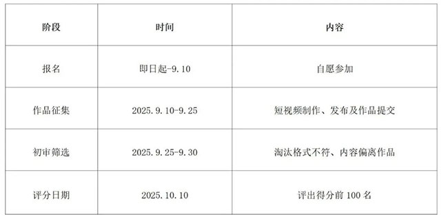 最高奖2000元！泸县2025年龙眼龙虾消费季短视频创意宣传活动报名正式启动