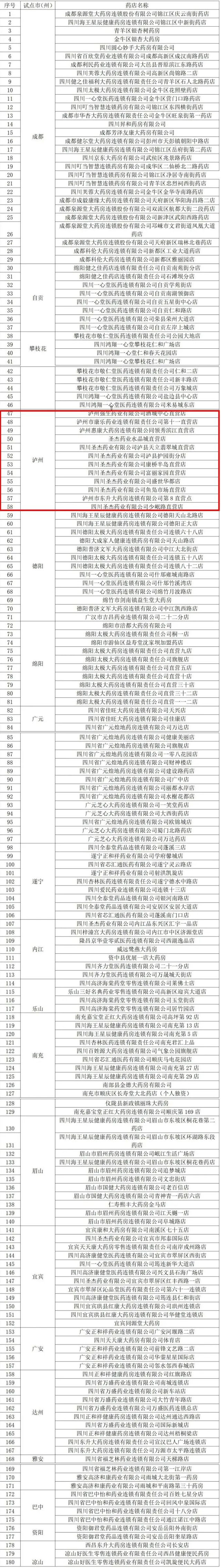 泸州12家药店已纳入！四川线上购药便民服务，在家刷医保这样操作→