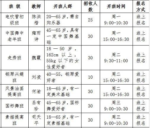 9月8日18点，泸州全民美育课堂报名开启