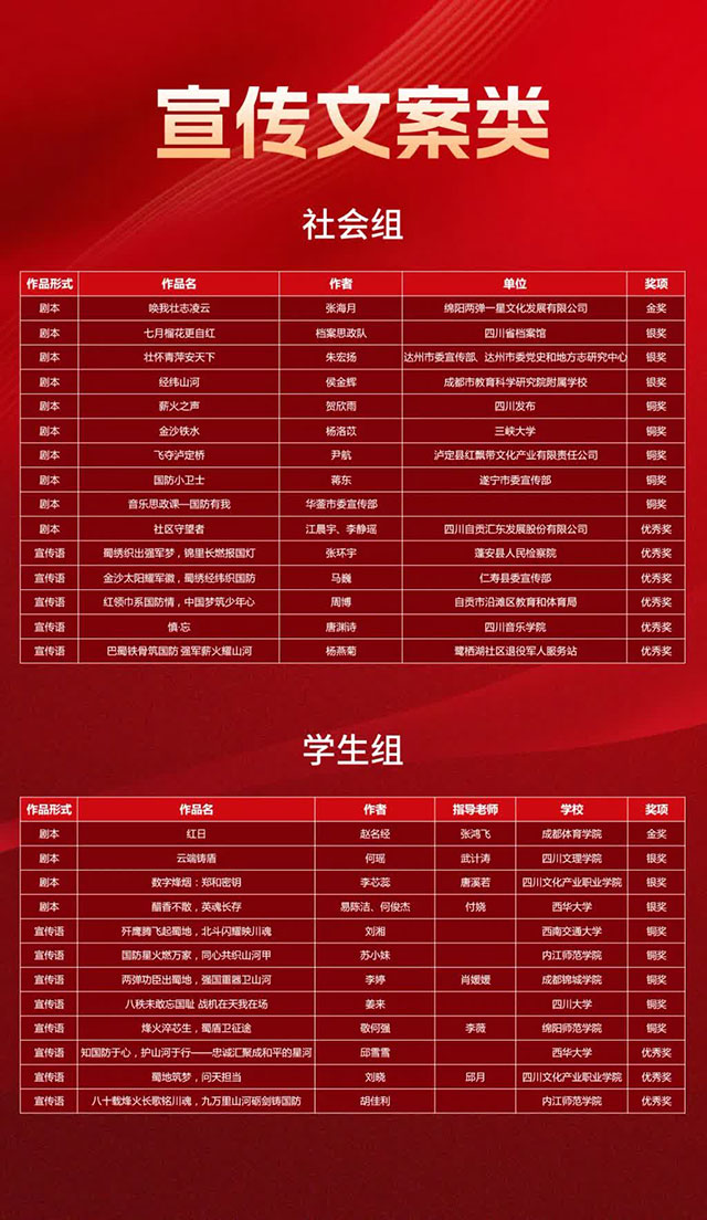 古蔺融媒作品在四川省首届“爱我国防”文化创意大赛中获奖