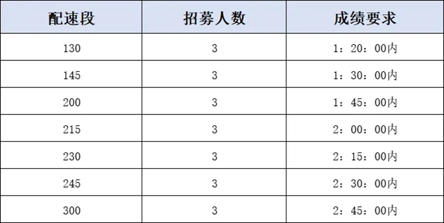 江阳“半马”官方配速员招募开启!(图4) 4.jpg