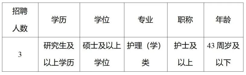 泸州市人民医院招3名护理人员！速来报名→