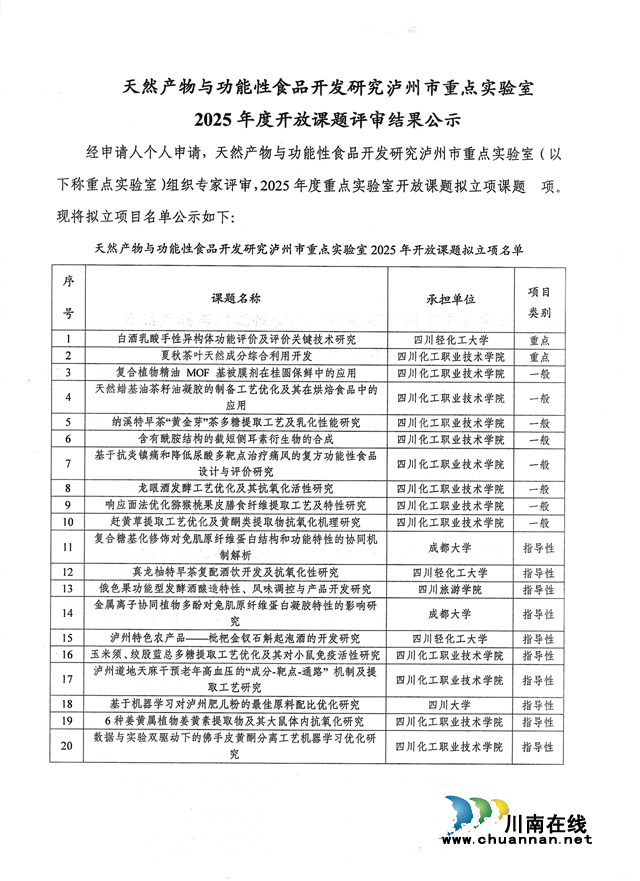 四川大学“泸州肥儿粉原料配比优化”研究课题获泸州市重点实验室立项