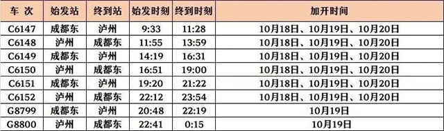 成都、重庆方向都有丨10月18日-20日加开列车，多趟涉及泸州
