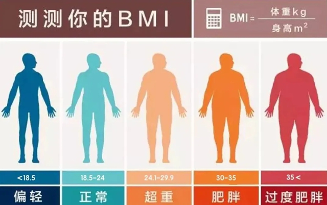 18岁男孩体重超200斤,半月减掉12斤!减肥不反弹的秘诀是→(图1) 重1.jpg