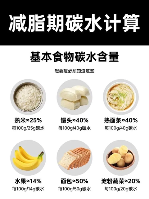 无效减肥的坑你踩了几个?泸州人科学甩肉指南请查收!(图6) 6.jpg