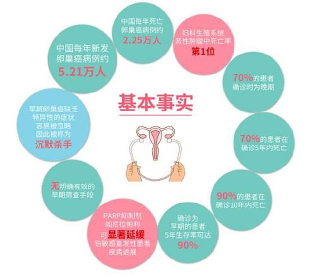 肚子一天天变大,她以为是“发福”,竟确诊癌症晚期!(图5) 5.jpg