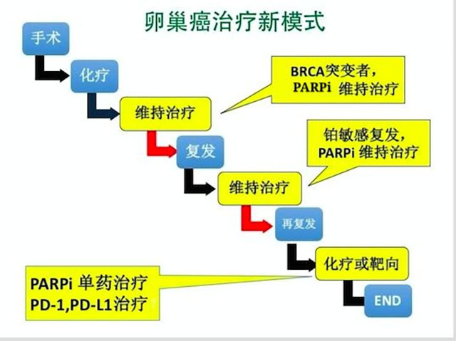 肚子一天天变大,她以为是“发福”,竟确诊癌症晚期!(图9) 9.jpg