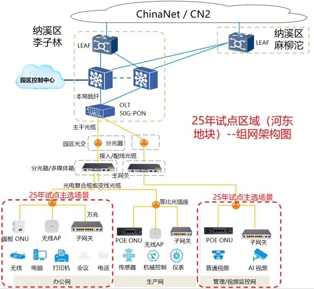全国首批！泸天化“万兆园区”即将“登场”