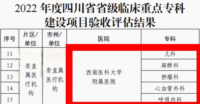 西南医大附院新增5个省级临床重点专科