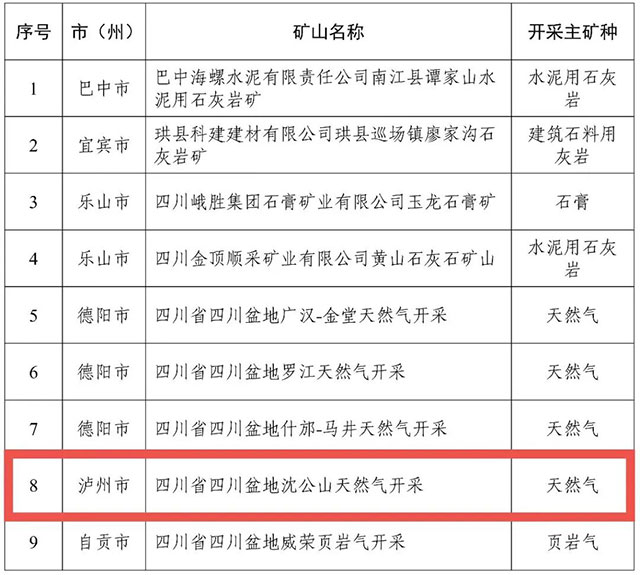 泸州市再添一家！2025年第一批省级绿色矿山入库名单公布