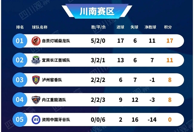 关键一战丨“川超”泸州VS宜宾本周日开踢(图3) 球3.jpg