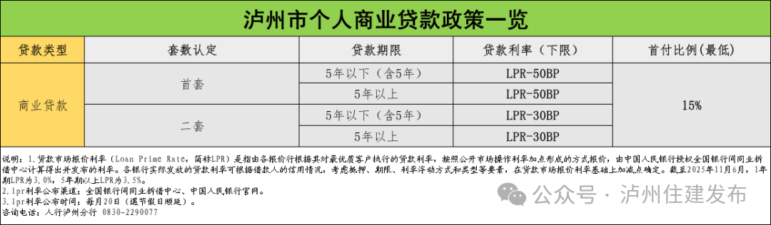 聚焦2025泸州房地产促销活动:优惠政策叠加,购房迎来利好(图3) 2.png