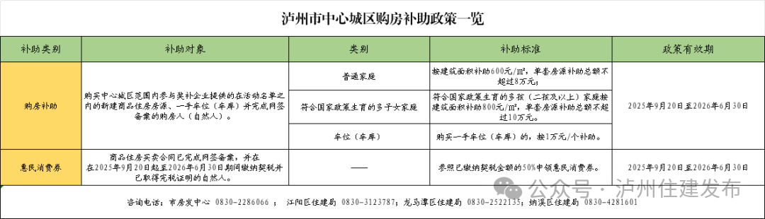聚焦2025泸州房地产促销活动：优惠政策叠加，购房迎来利好