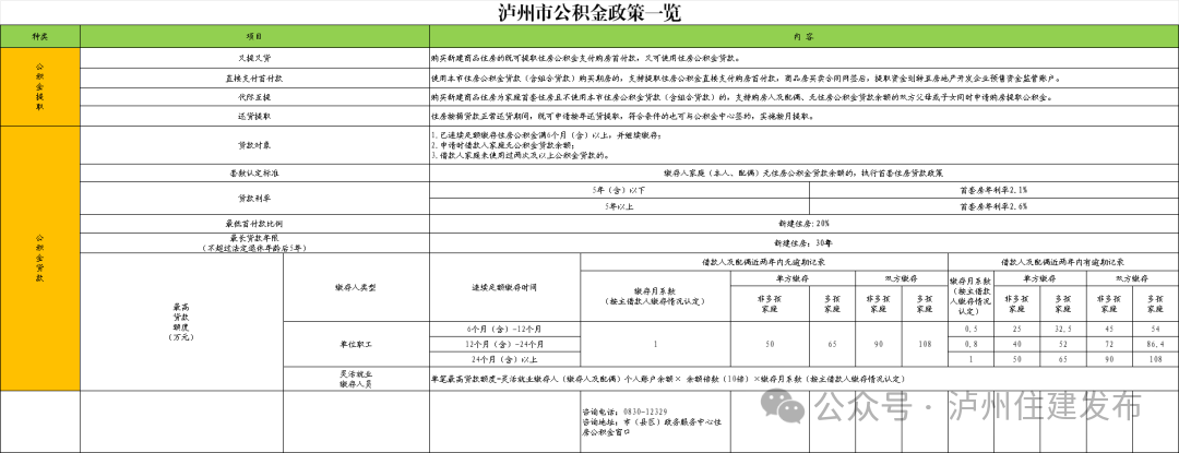 聚焦2025泸州房地产促销活动:优惠政策叠加,购房迎来利好(图2) 1.png