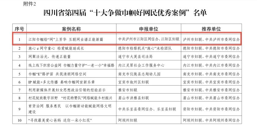 泸州获得这项省级荣誉