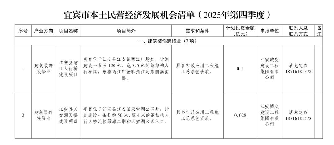 宜宾市本土民营经济发展机会清单（2025年第四季度）发布
