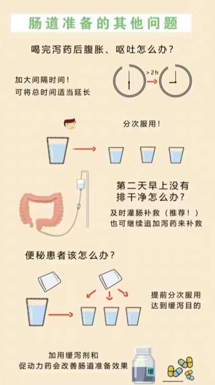 【科普】告别 “谈镜色变”:胃肠镜术前准备+术后注意事项指南(图4) 查4.png