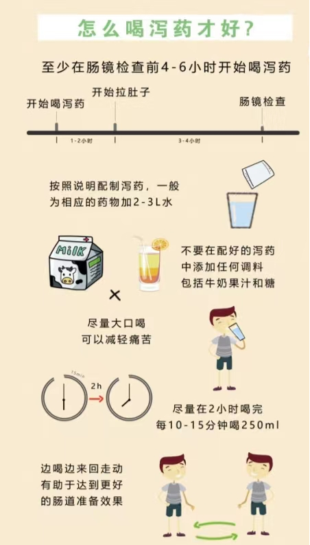 【科普】告别 “谈镜色变”:胃肠镜术前准备+术后注意事项指南(图3) 查3.png
