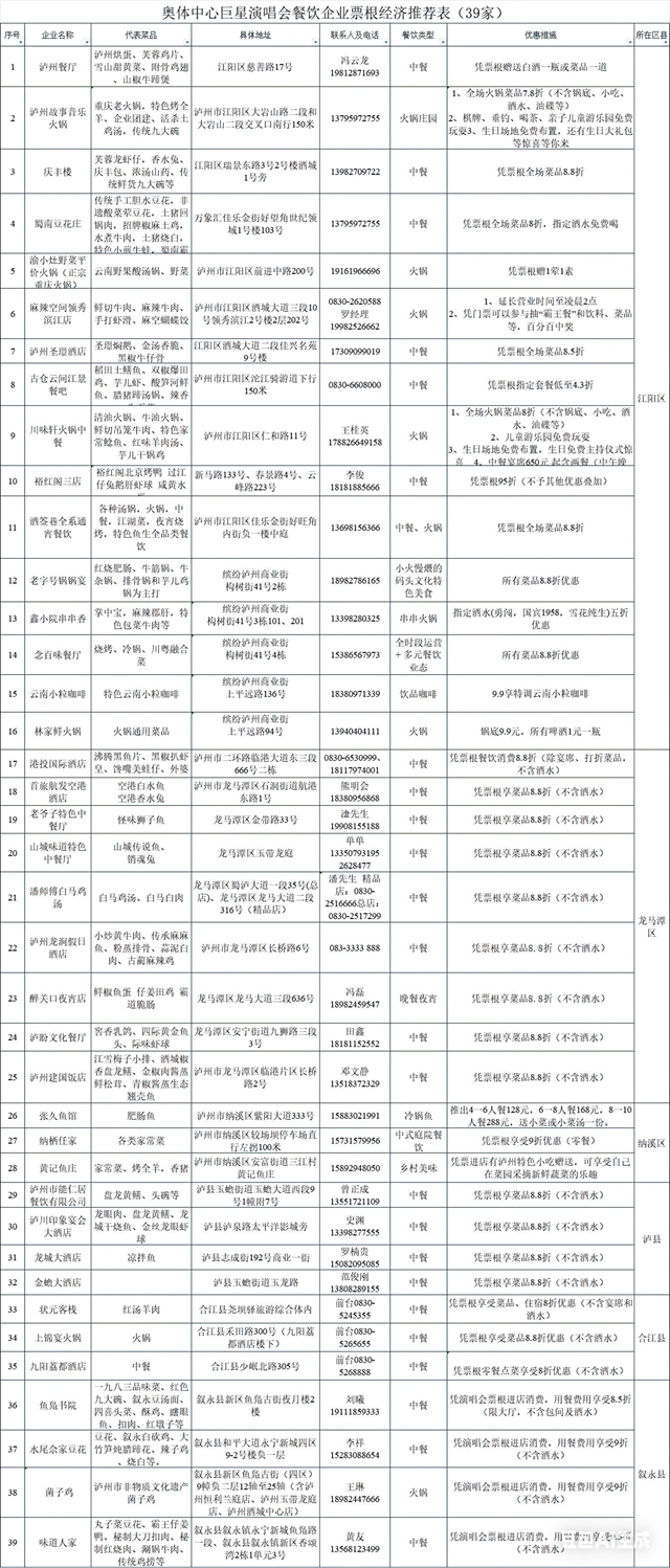 演唱会福利继续送!到泸州这些餐厅、酒店、商圈“薅羊毛”(附详细名单)(图3) 福利3.jpg