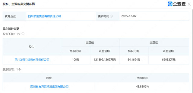 重磅！五粮液集团正式入股川航集团，持股45.8%成为第二大股东
