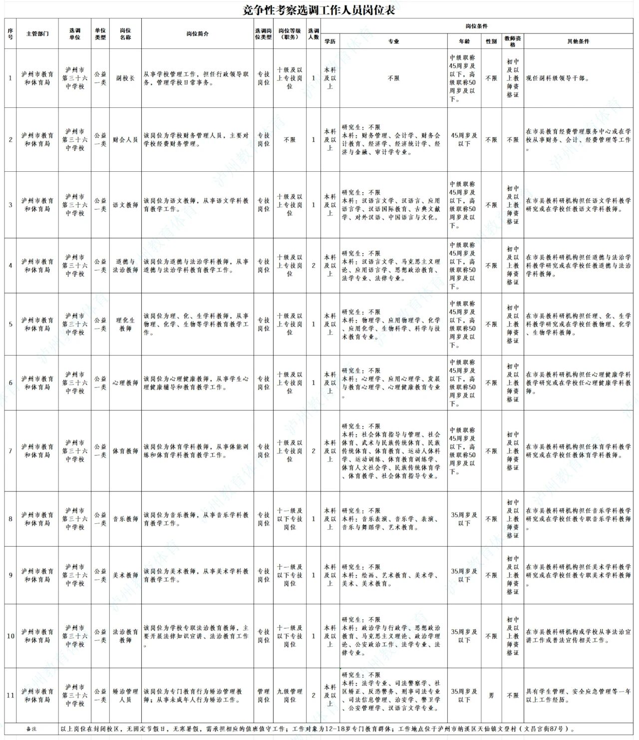 找的就是您！泸州市这所学校拟开展竞争性考察选调人才