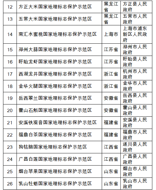 国家级示范区名单,泸州一处入选(图1) 地1.png