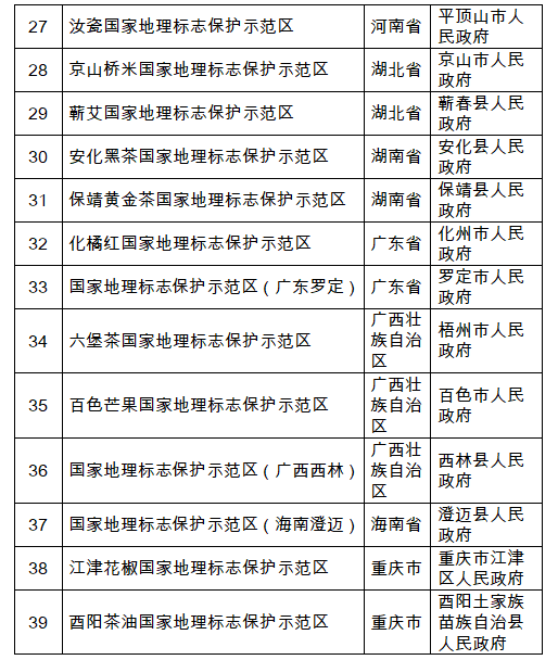国家级示范区名单,泸州一处入选(图2) 地2.png