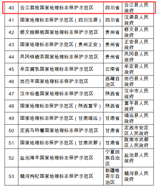 国家级示范区名单,泸州一处入选(图3) 地3.png