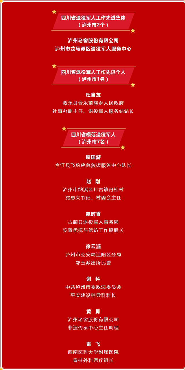 全省表彰！泸州这些集体、个人上榜