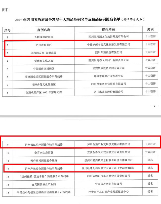 正在公示！酒旅融合发展精品范例，泸州上榜的有→