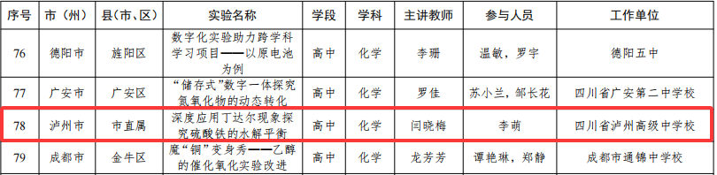泸州8个实验教学案例荣获省级优秀案例(图3) 3.png