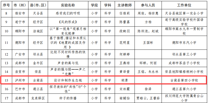 泸州8个实验教学案例荣获省级优秀案例