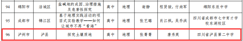 泸州8个实验教学案例荣获省级优秀案例(图2) 2.png